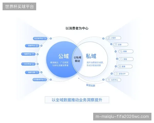 生态伙伴共建数字营销闭环 拓展流量变现渠道